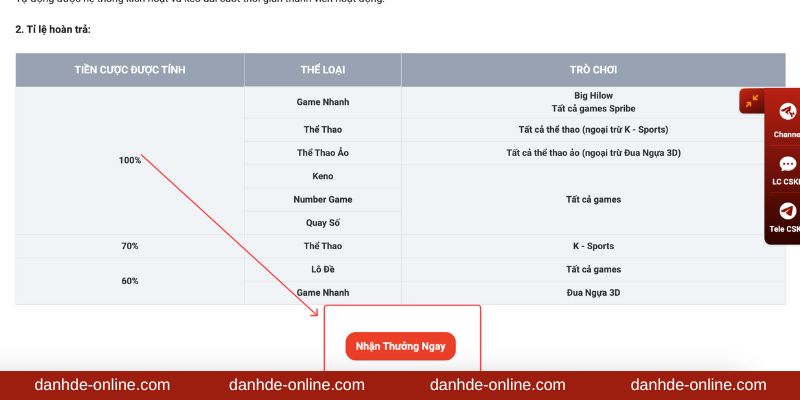 Hướng Dẫn Truy Cập & Săn Khuyến Mãi Lô Đề 5 Nhận khuyến mãi và kiểm tra điều kiện cược