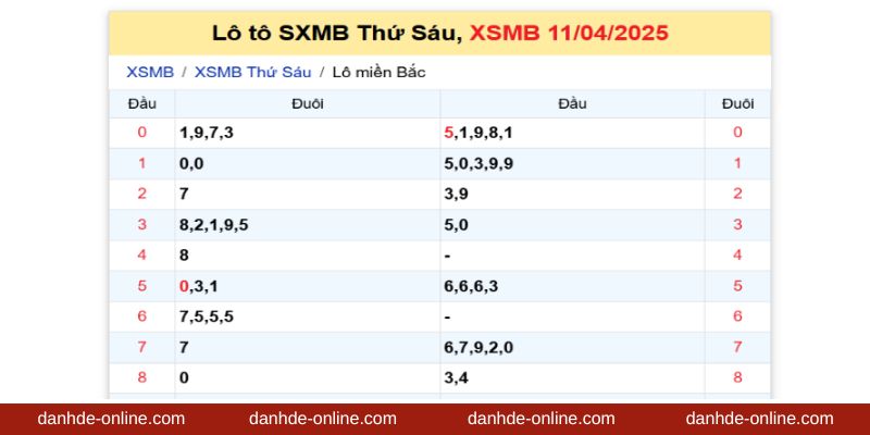 Bí Quyết Đánh Lô Đề Không Thua Hiệu Quả – Chơi Luôn Có Lãi 3 Bảng kết quả lô đề XSMB ngày 11/4/2025