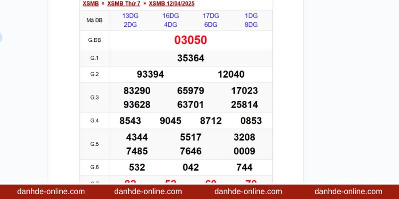 Những Mẹo Bắt Đề Chuẩn Từ Cao Thủ Lâu Năm - Lô Đề Online 3 Phương pháp quả trám bắt đề chuẩn lên tới 99%
