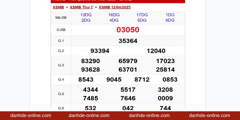 Phương Pháp Cá Độ Lô Đề Thông Minh Tại Lô Đề Online 3 Áp dụng phương pháp cá độ lô đề theo kết quả ngày 12/4/2025