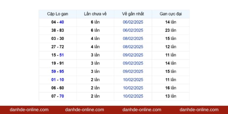 Ví dụ cho kỳ lô gan