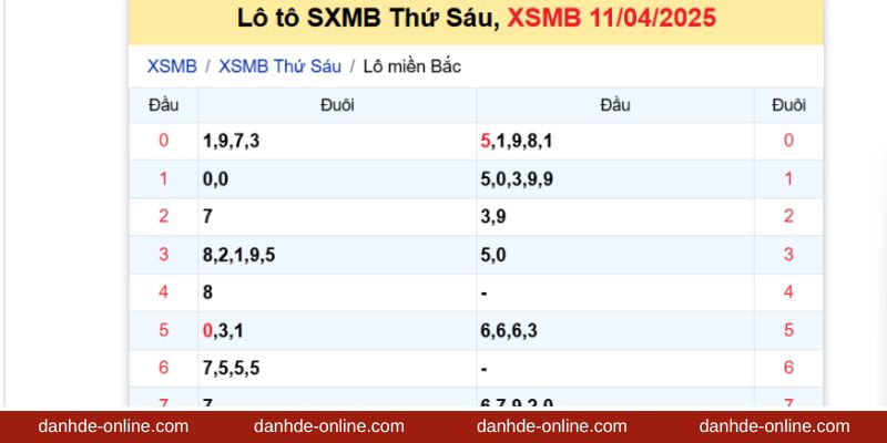 Bí Quyết Đánh Lô Đề Không Thua Hiệu Quả – Chơi Luôn Có Lãi 5 Ví dụ đánh lô đề theo cách chơi cặp số có logic liên kết