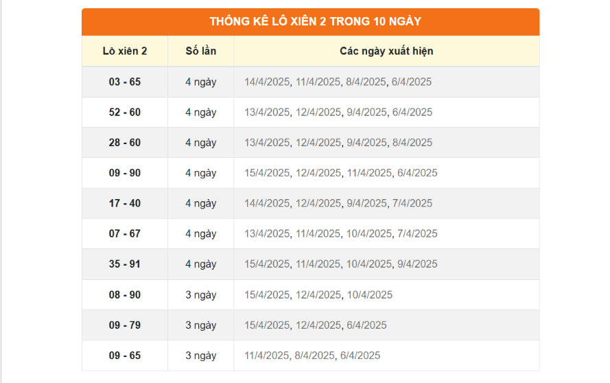 Dự Đoán Cầu Lô Xiên Hôm Nay Chính Xác Cao Cùng Lô Đề Online 3 Soi cầu xiên 2 hôm nay chuẩn từ bảng đặc biệt cùng Lô Đề Online